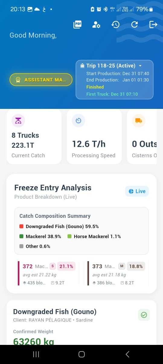 Quality Control Dashboard