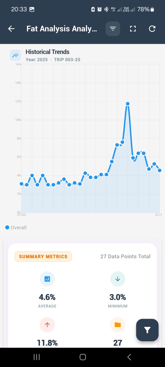 Smart Chart Analysis