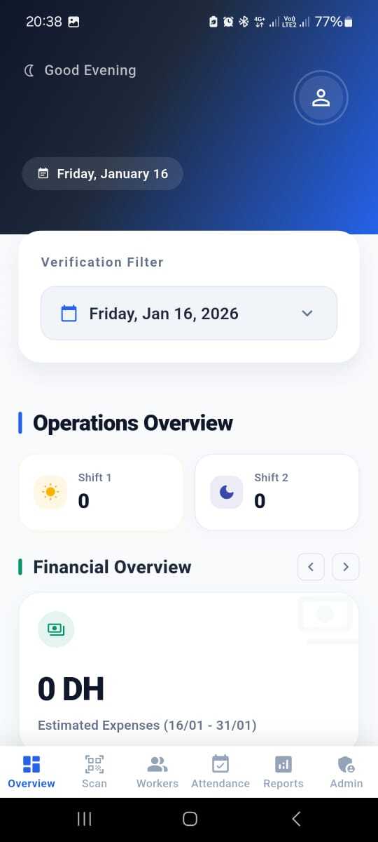 Dashboard operations overview, financial overview, expense trends, elite performers