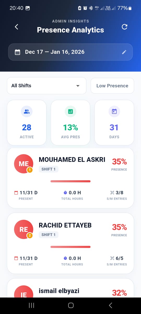 Presence Analysis